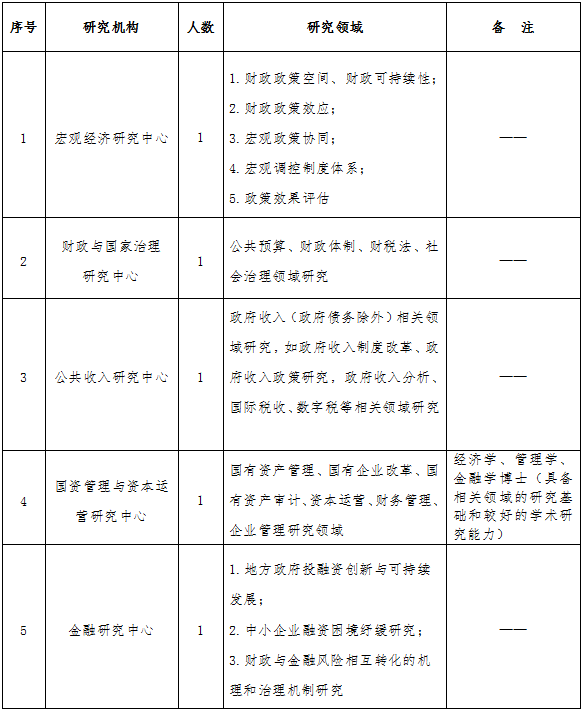 招收機(jī)構(gòu)及人數(shù)01