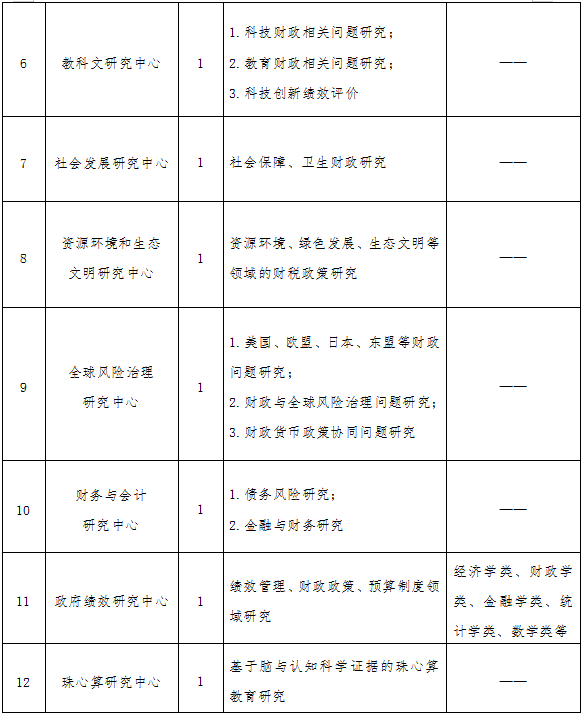 招收機(jī)構(gòu)及人數(shù)02