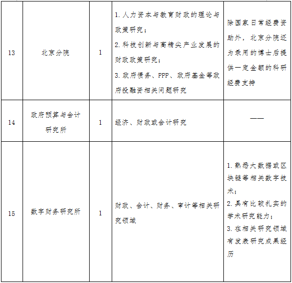 招收機(jī)構(gòu)及人數(shù)03