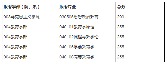 2018年北京師范大學非全日制復試分數(shù)線4