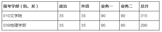 2018年北京師范大學非全日制復試分數(shù)線5