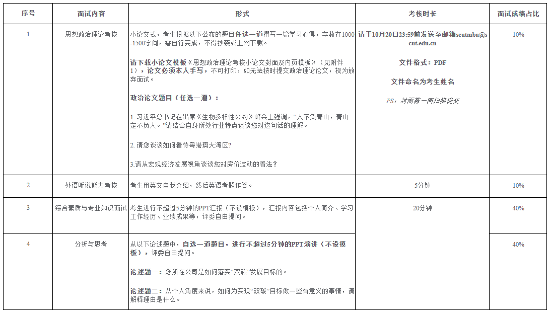 面試內(nèi)容