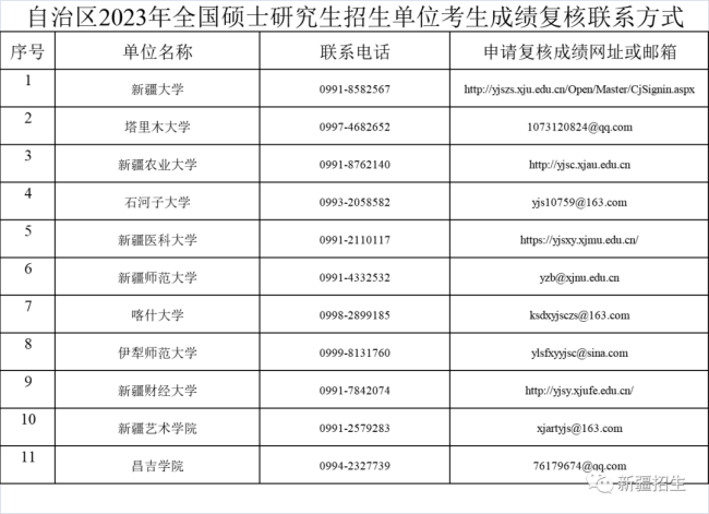 自治區(qū)2023年全國碩士研究生招生考試考生初試成績2月22日17時(shí)公布