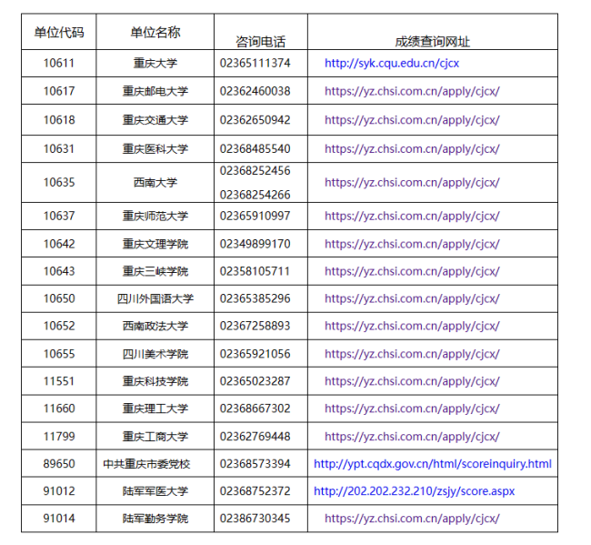 重慶非全在職研究生