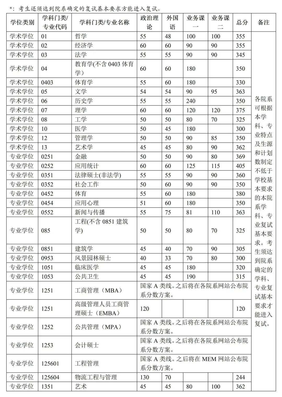 清華大學(xué)非全日制研究生