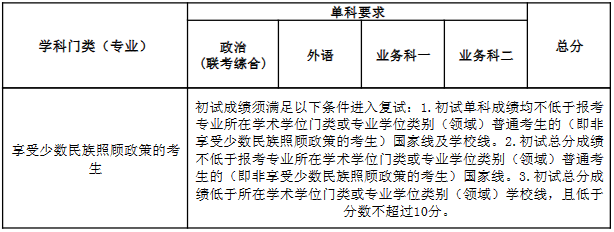 南開大學非全日制研究生